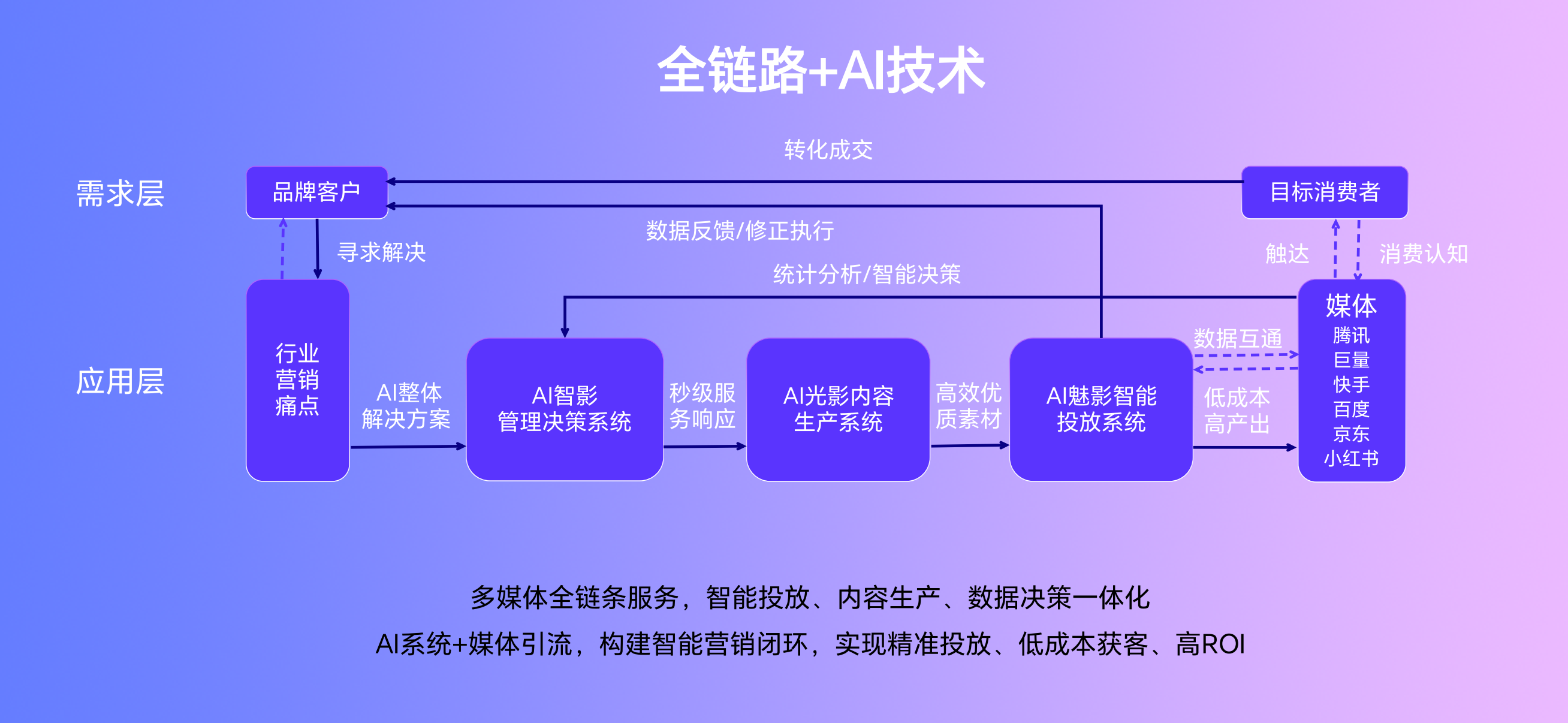 創(chuàng)研股份